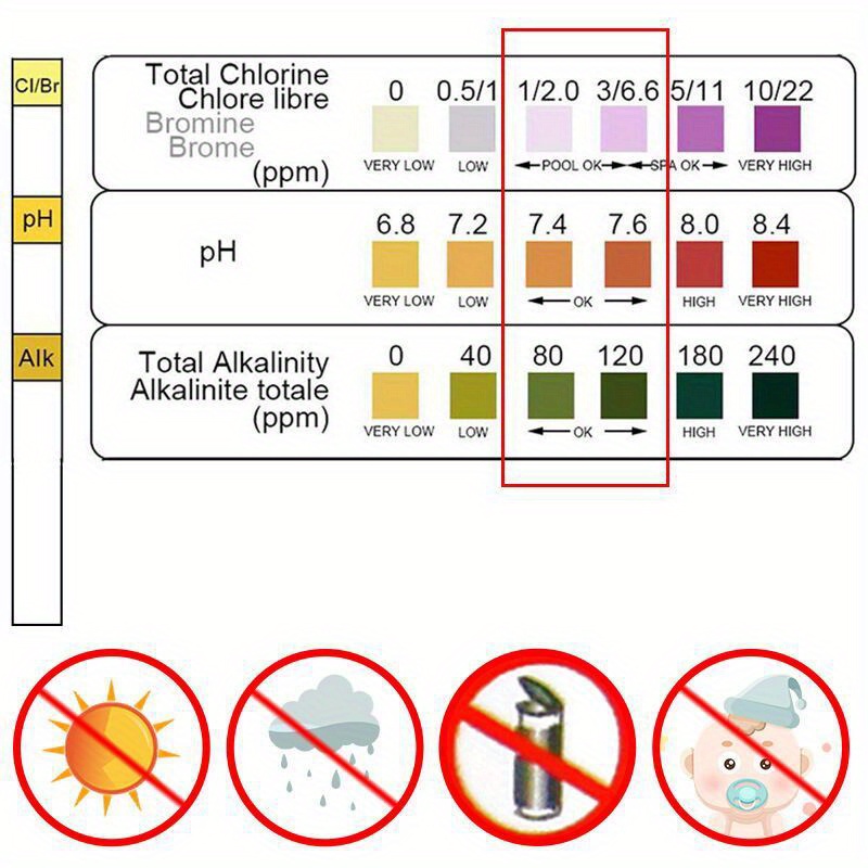 3 In 1 테스트 용지 염소 침수 온수 욕조 PH 테 - Marine Test Kit 리뷰 및 가격