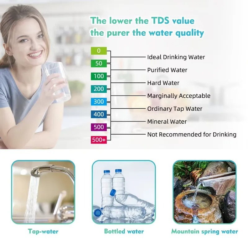 7 in 1 디지털 수질 측정기 pH TDS EC OR - Marine Aquarium Orp 리뷰 및 가격