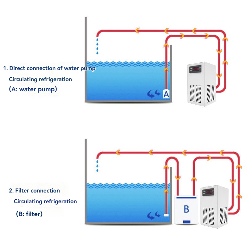 220V/110V 어항 냉각기, 소형 가정용 담수용 범 - Marine Aquarium Chiller 리뷰 및 가격