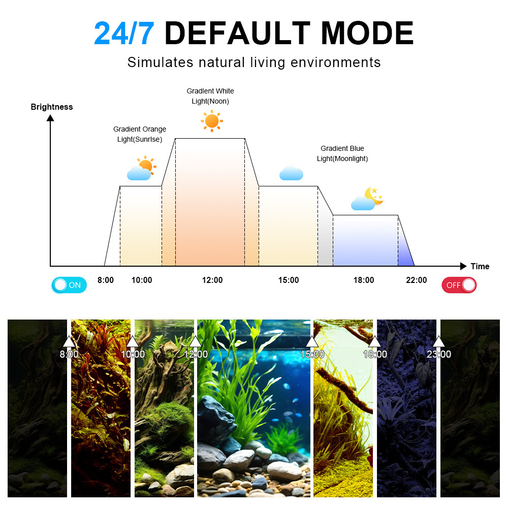 LED 수족관 조명 풀 스펙트럼 리프 코랄 램프 UV  - Marine Aquarium Uv 리뷰 및 가격