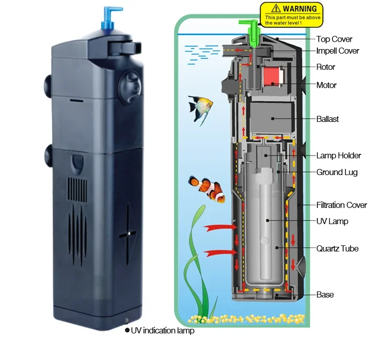 220v 3 in 1 어항 UV 램프 JUP 다기능 자 - Marine Aquarium Uv 리뷰 및 가격